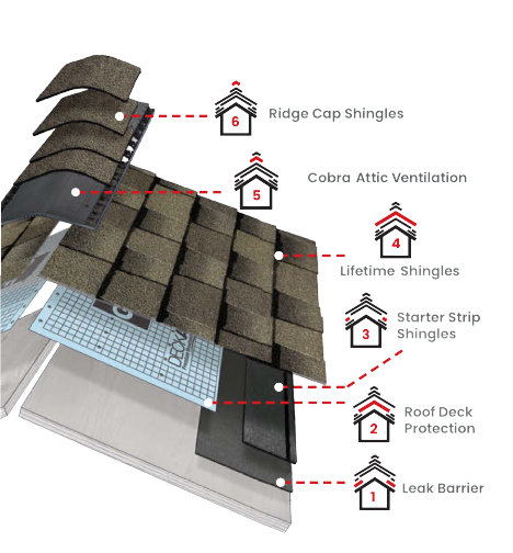 Residential Home ImprovementImages